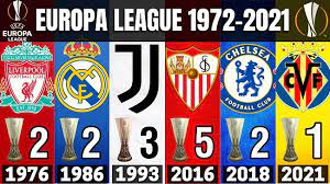 top-uefa-europa-league-winners