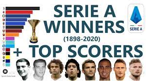 top-serie-a-winners