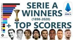 Top SERIE A Winners